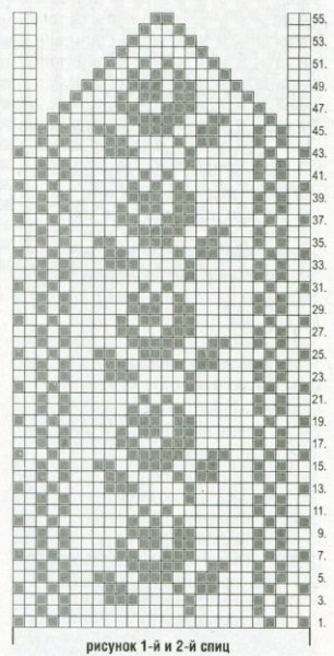 Вязание варежек с узором спицами схемы и описание детские