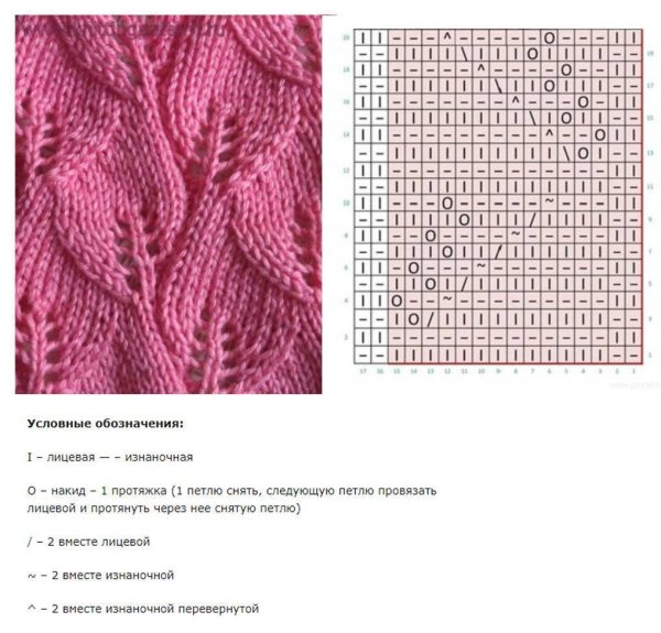 Узоры спицами схемы простые листочки