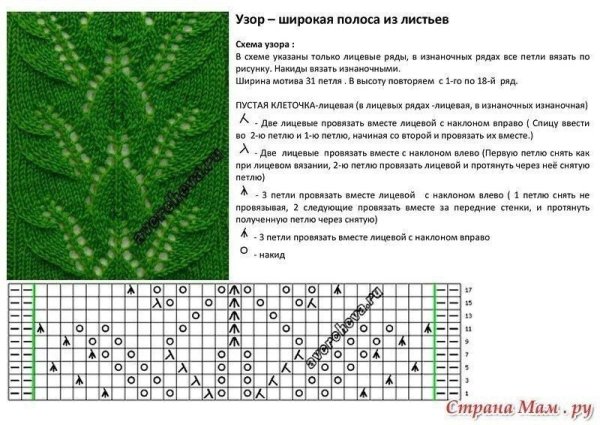 Ажурная вязка спицами схемы листочки