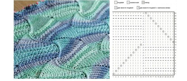 Узоры Миссони волны