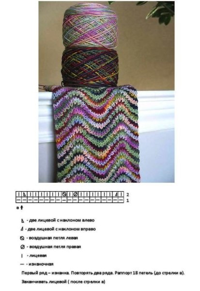 Узоры вязания из меланжевой нити
