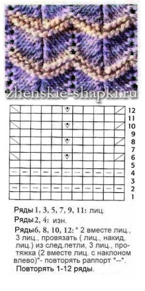 Вязание спицами из меланжевой пряжи для женщин с описанием и схемами