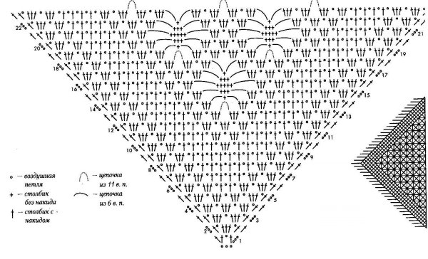 Шаль узором паучки крючком схема