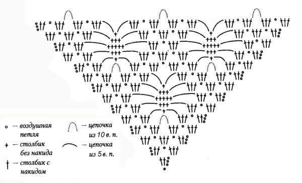 Узор паучки крючком схема для шали