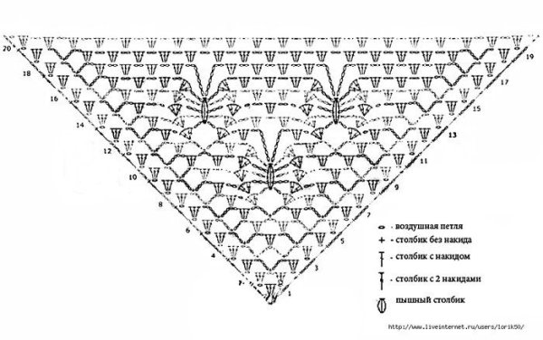Вязание шали крючком для начинающих схемы и пошаговые инструкций