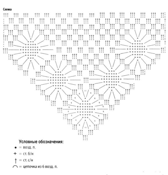 Схемы вязания крючком шалей и косынок