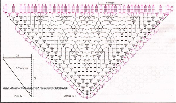 Шаль крючком для начинающих пошагово схемы