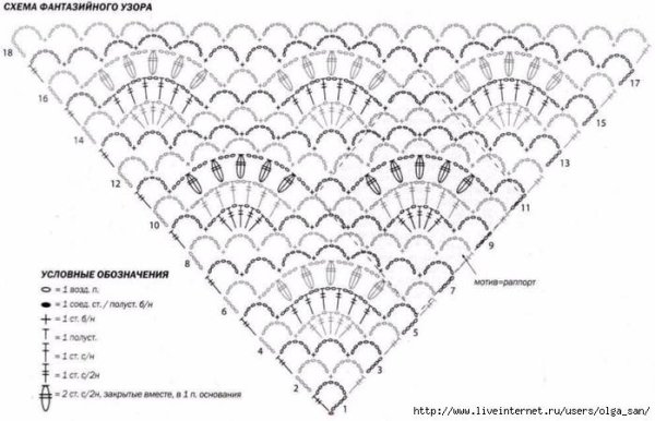 Вяжем шаль крючком для начинающих схемы