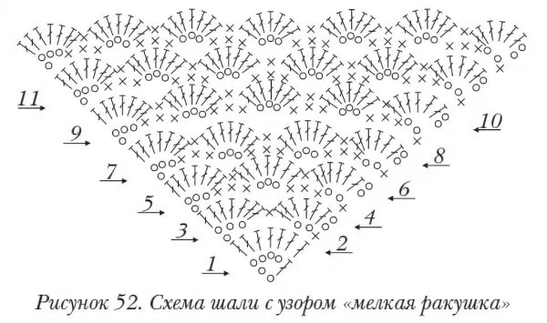 Шаль снизу крючком схема