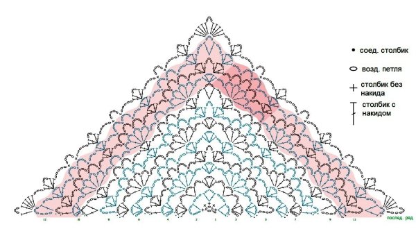 Шаль узором ракушки крючком схема