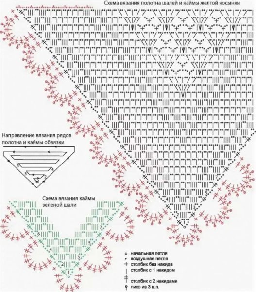 Вязаные косынки крючком со схемами