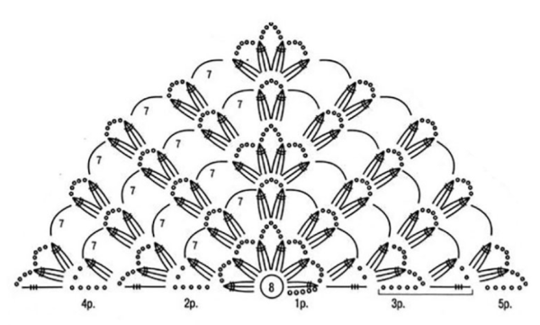 Crochet Shawl схема