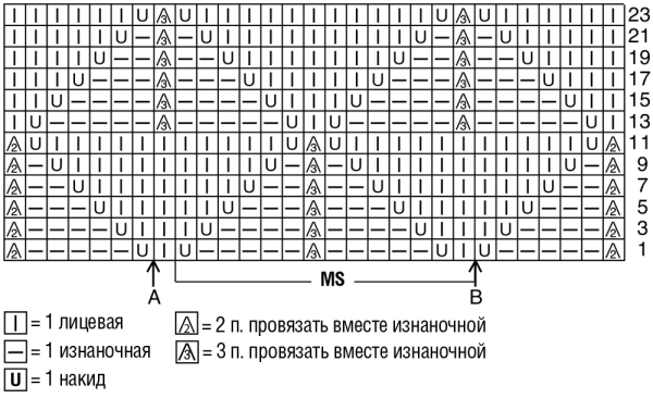 Ажурный узор ромбы для кардигана спицами