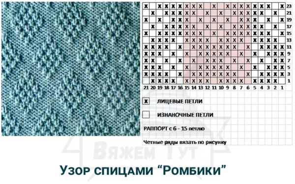 Узор лицевые и изнаночные петли спицами