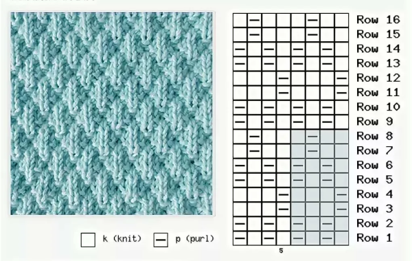 Простые схемы вязки лицевая изнаночная