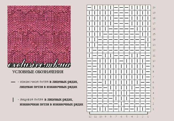 Узоры из изнаночных и лицевых петель спицами для вязания пледа