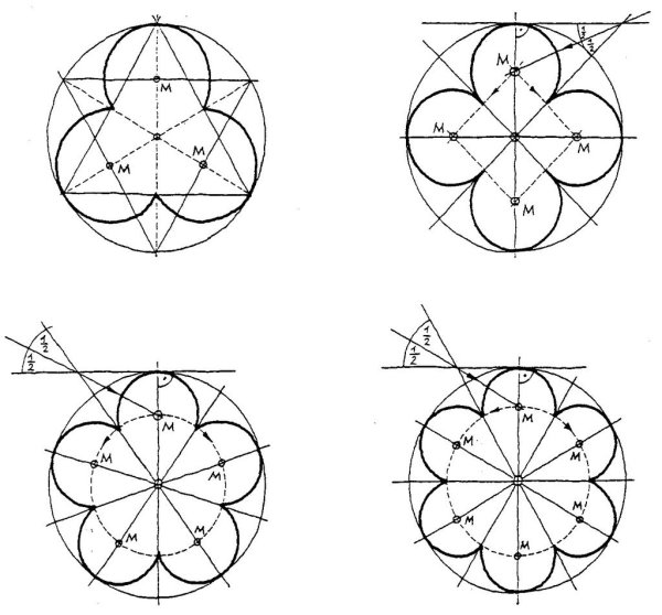 Рисунки циркулем