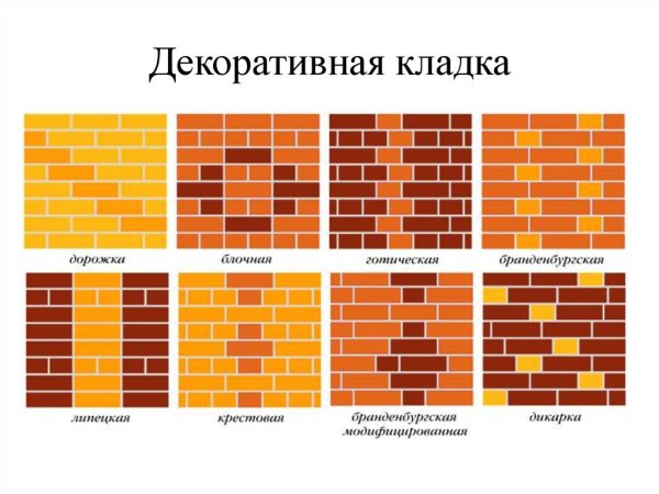 Типы кладки кирпича