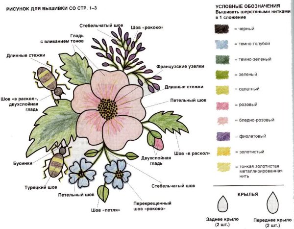Вышивка гладью схемы для начинающих