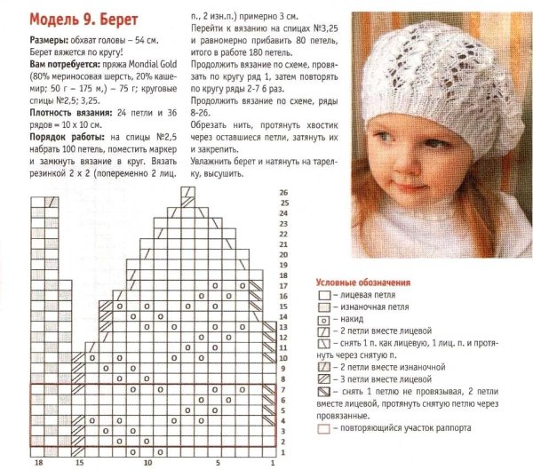 Вязаная шапка спицами женская зимняя схема и описание