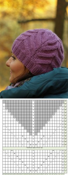 Шапка с косами и снуд схема вязания