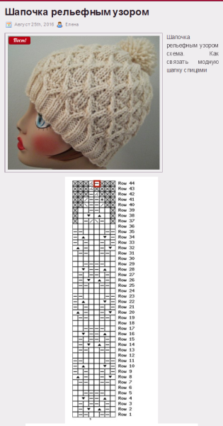 Вязаные шапки женские с описанием