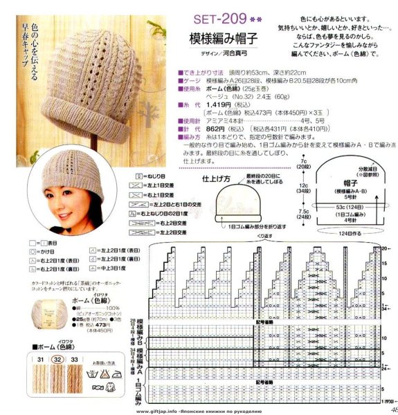 Схемы вязания спицами шапок для женщин с описанием модные