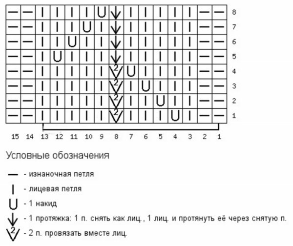 Вязаные спицами ажурные носки схемы вязания