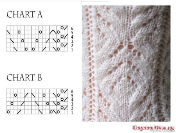 Красивые носочки спицами со схемами для детей