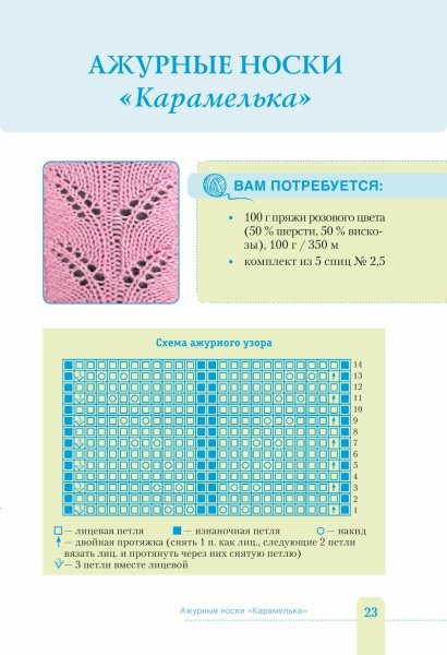 Узор ложная коса спицами схема и описание
