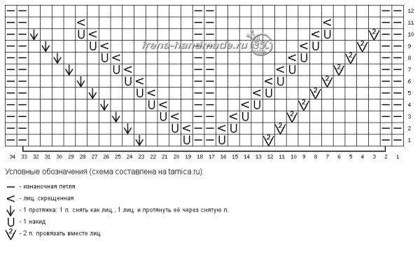 Схемки рисунков для детских вязаных носочков