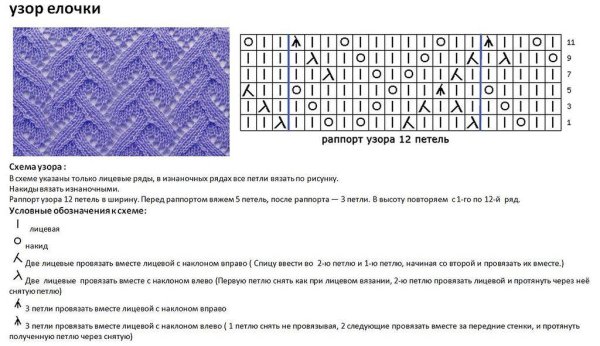 Простая ажурная вязка спицами для начинающих схемы