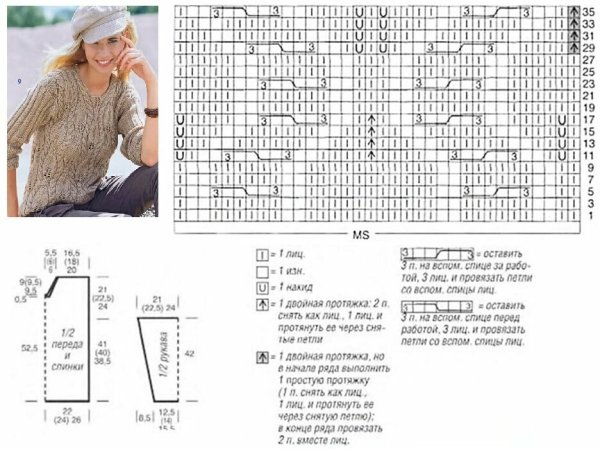 Женские джемпера вязаные спицами схемы и описание