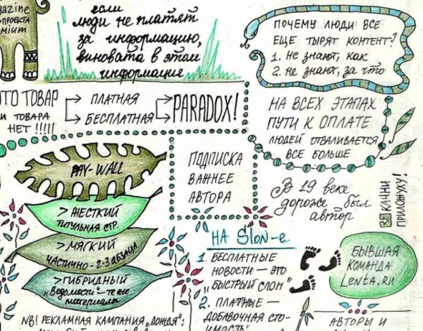 Скетч конспект