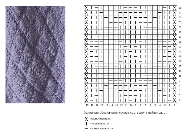 Узоры спицами для начинающих из лицевых и изнаночных петель