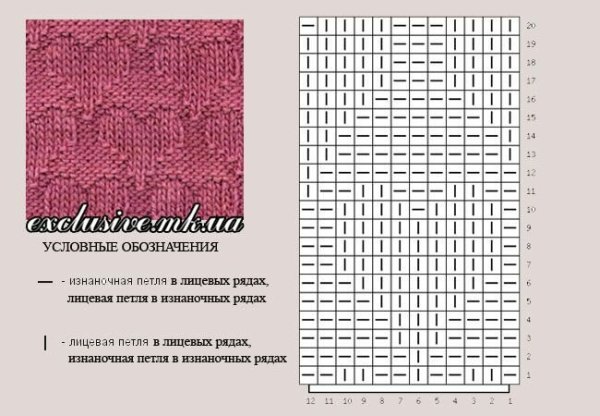 Простые схемы вязки лицевая изнаночная