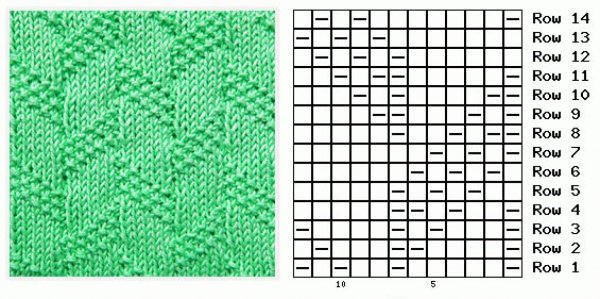 Вязание узоров лицевыми и изнаночными петлями спицами