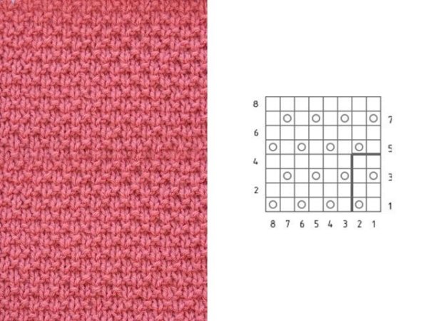 Схемы для вязания спицами для начинающих лицевые и изнаночные петли