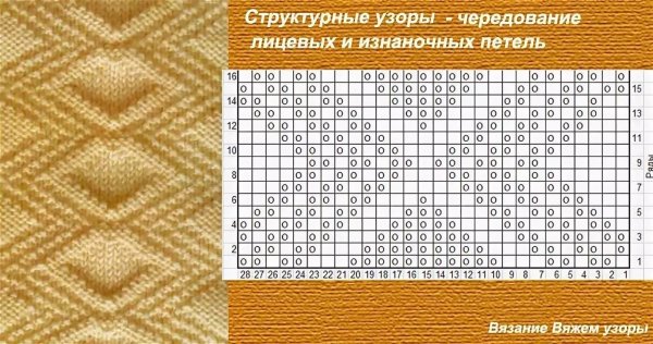 Узоры спицами из лицевых и изнаночных петель схемы и описание