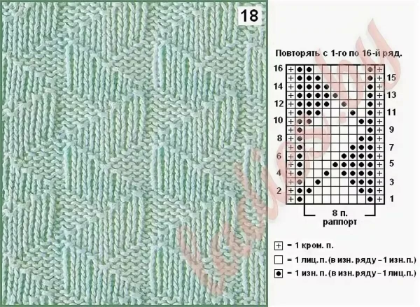Вязание спицами лицевые и изнаночные петли узоры схемы