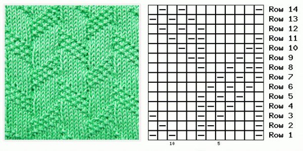 Вязание спицами лицевыми и изнаночными схемы и описание