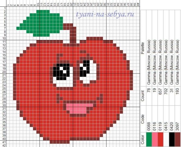 Схема для вышивания крестиком для начинающих детей