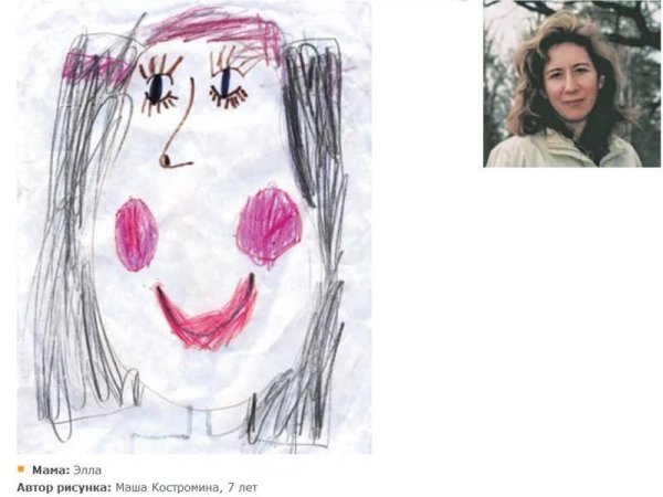 Детские рисунки маме на др