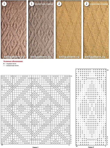 Вязание спицами лицевыми и изнаночными схемы и описание