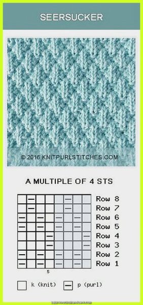 Вязание спицами для начинающих образцы вязок