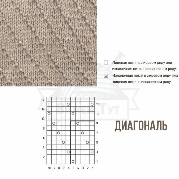 Вязание лицевыми и изнаночными петлями узоры и схемы