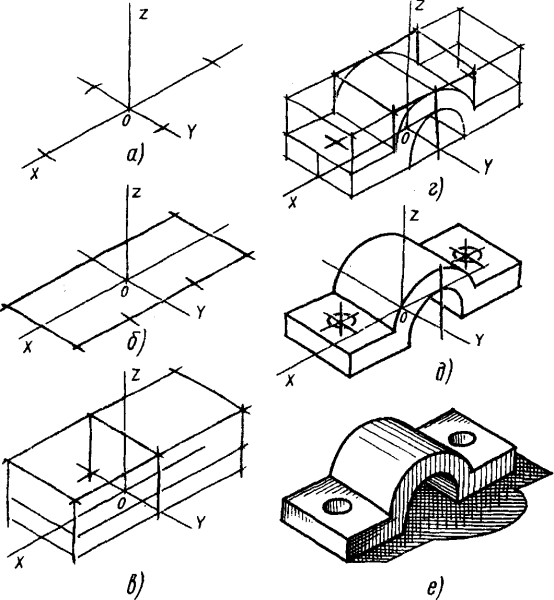 Аксонометрические проекции практические упражнения