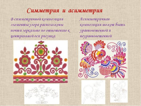 Симметричная и асимметричная композиция в орнаменте