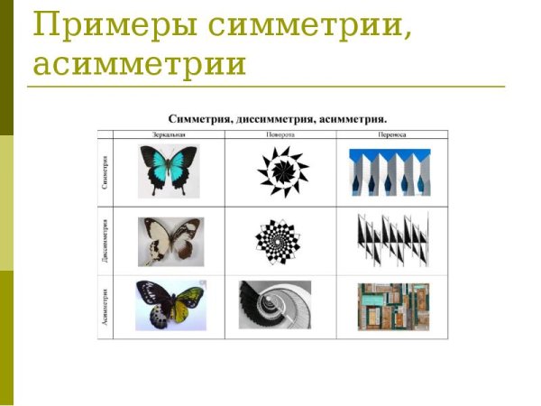 Композиция статика и динамика геометрические фигуры
