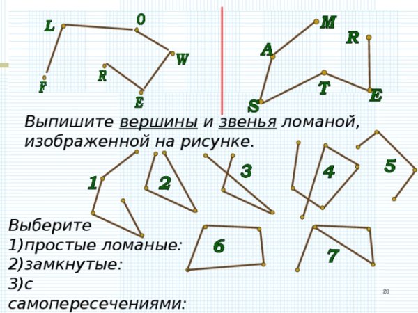 Замкнутая самопересекающаяся ломаная